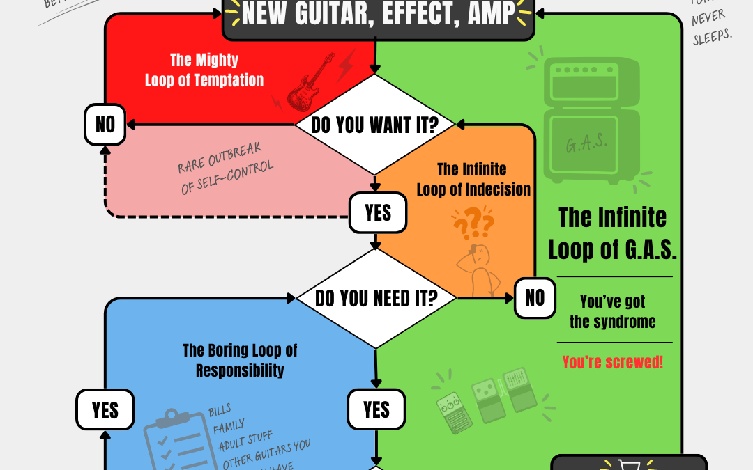 G.A.S. Dilemma Flow Chart : The Infinite Loop of G.A.S.