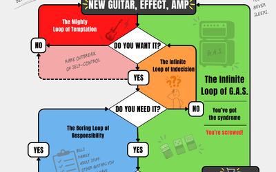 G.A.S. Dilemma Flow Chart : The Infinite Loop of G.A.S.