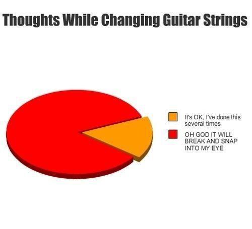 Thoughts While Changing Guitar Strings