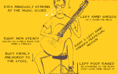 The Three-Point Anchoring System of Classical Guitar Immobility