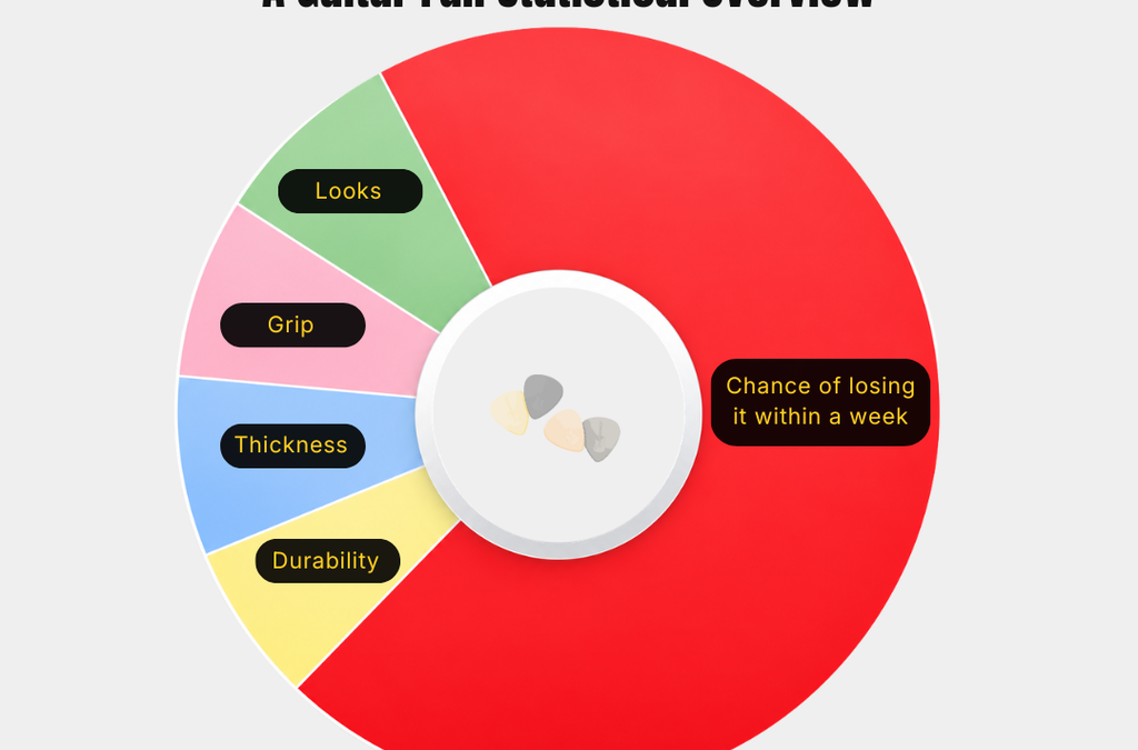How to Choose a Guitar Pick?
