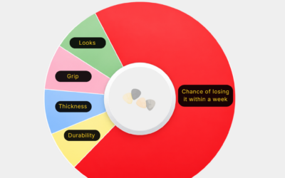 How to Choose a Guitar Pick?